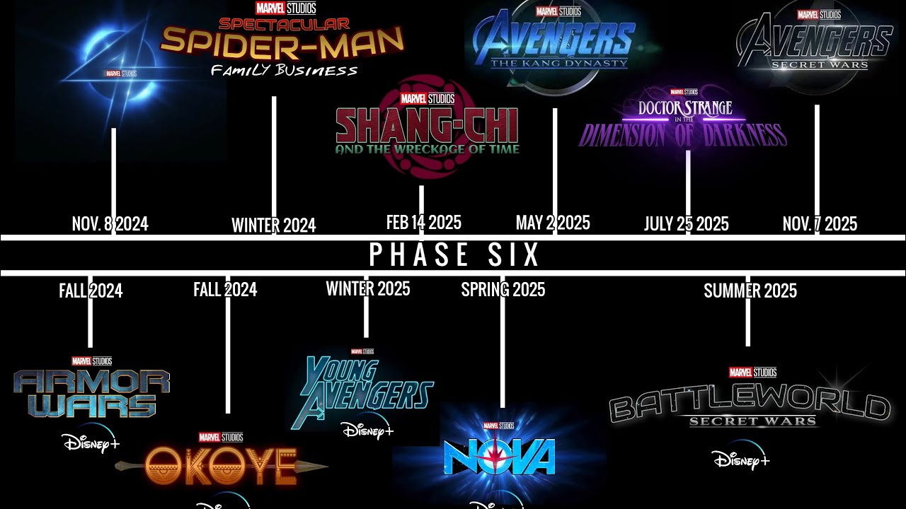 BREAKING! MARVEL PHASE 6 ANNOUNCEMENT! Marvel Disney plus phase 6, marvel news, marvel 2025, mcu