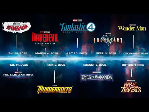 MARVEL 2025 SLATE BREAKDOWN! (THE BEST) marvel news, marvel 2025, marvel Disney plus