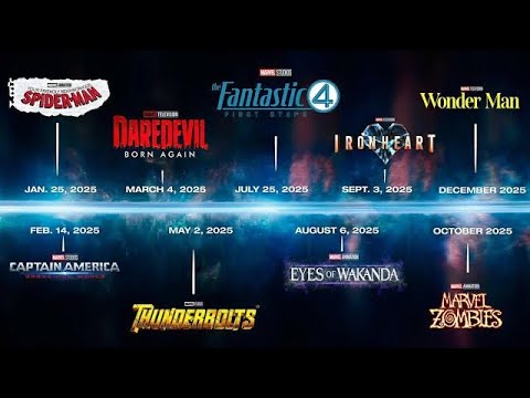 MARVEL 2025 SLATE OVERVIEW! Marvel News, Marvel 2025, Marvel Movies 2025, Marvel Shows, Disney+