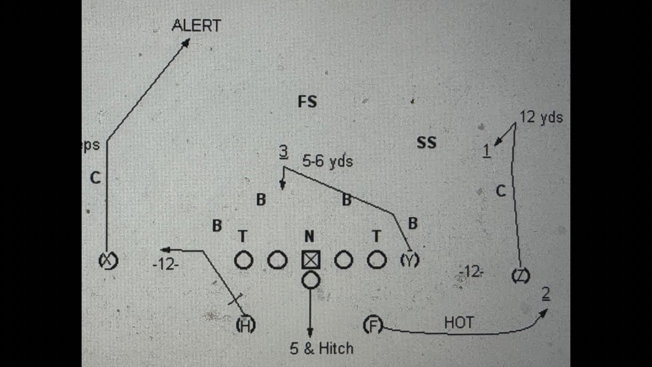 2026 NFL Draft: That Fernando Mendoza Is A 1-Or-2 Read QB Is Stupid – Playbook Dictates Reads 2026 NFL Draft: That Fernando Mendoza Is A 1-Or-2 Read QB Is Stupid – Playbook Dictates Reads
