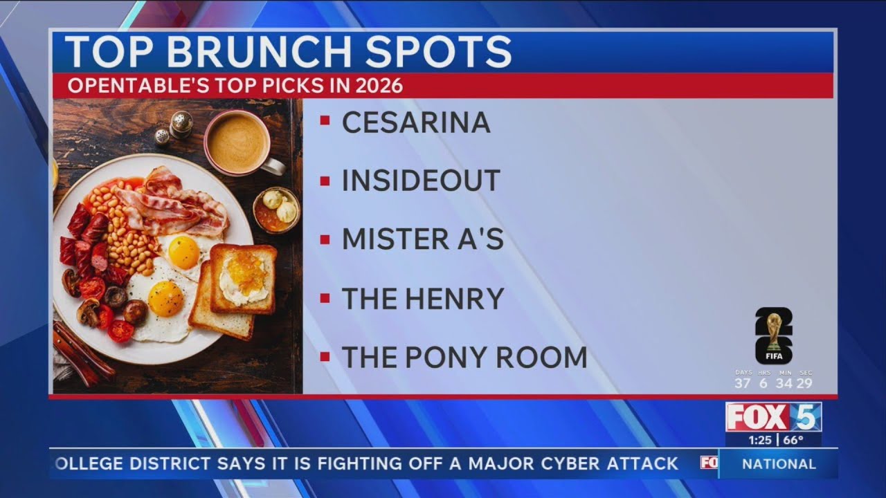 Top brunch spots in San Diego according to OpenTable