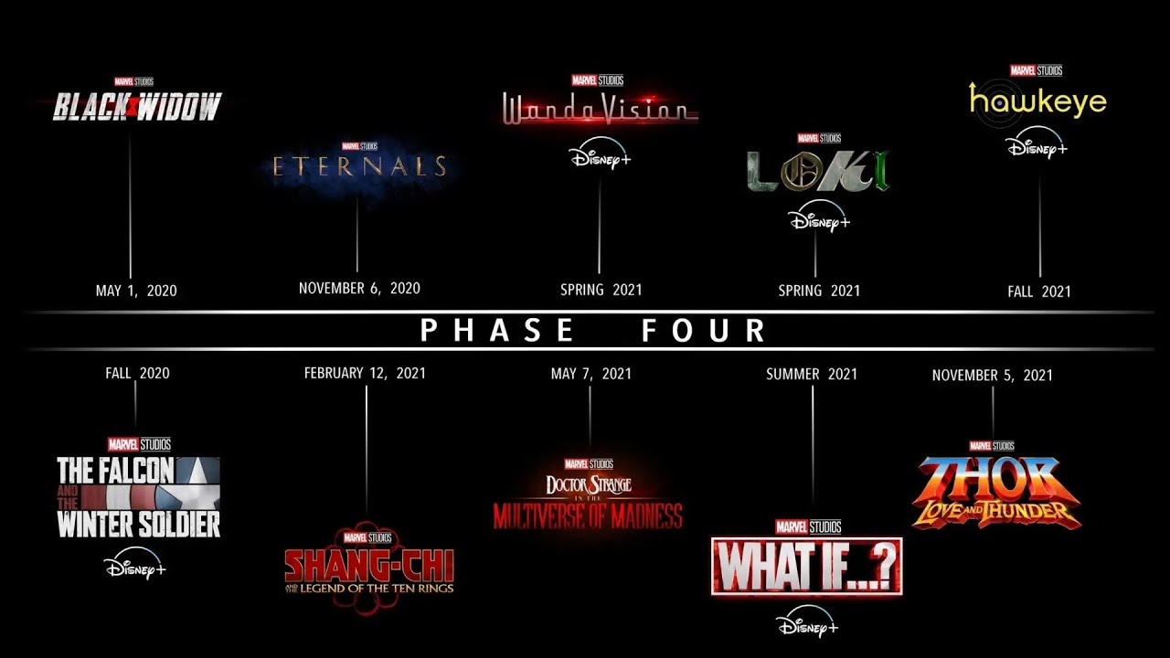 MARVEL FASE 4 CONFERENCIA SAN DIEGO COMIC CON 2019  TODAS LAS PELICULAS REACCION , TEORIAS Y OPINION